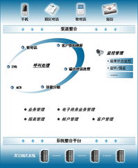 極致物業(yè)管理軟件集團版 實現集中管理與分權運作的高效模式
